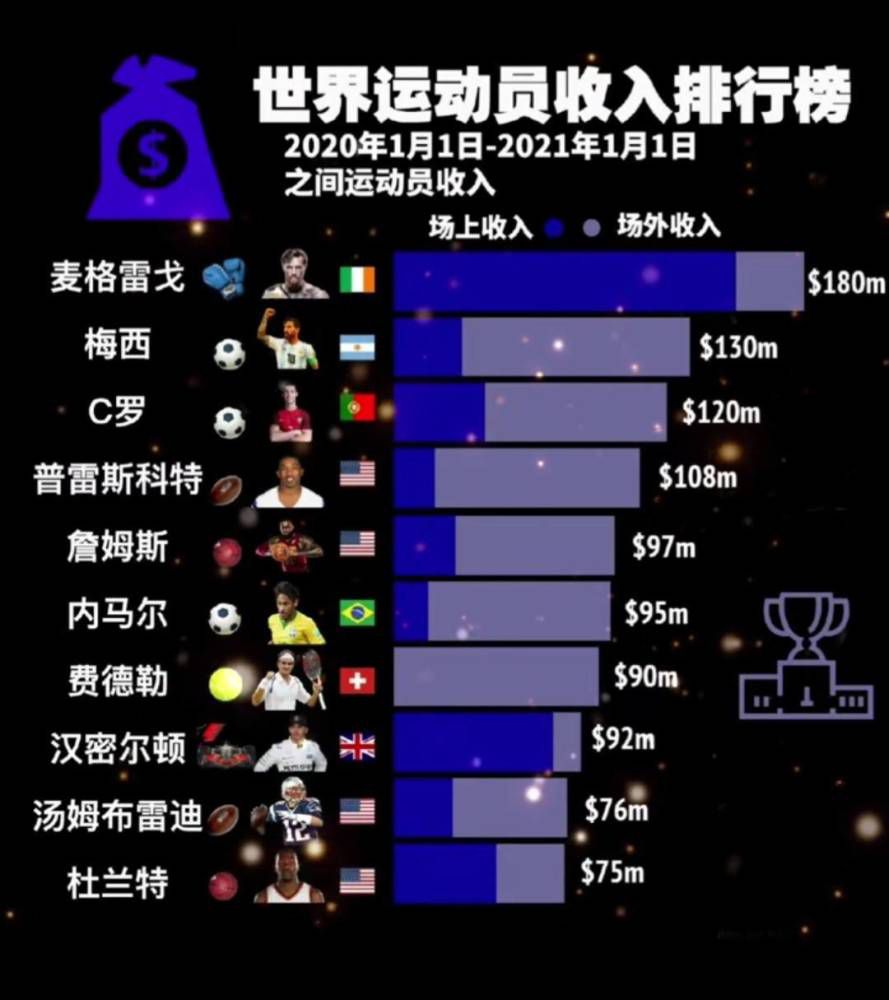 据《米兰体育报》报道，国米准备以800万欧元强制性先租后买的方式完成布坎南的交易，只差张康阳同意。